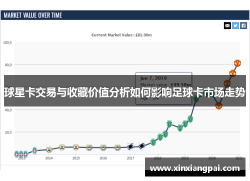 球星卡交易与收藏价值分析如何影响足球卡市场走势